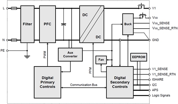 Block Diagram - Bel Power Solutions TET1500 AC/DC Front-End Power Supply