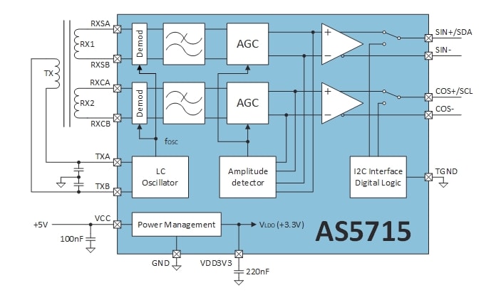 Block Diagram - ams OSRAM AS5715R Inductive Motor Control Position Sensor