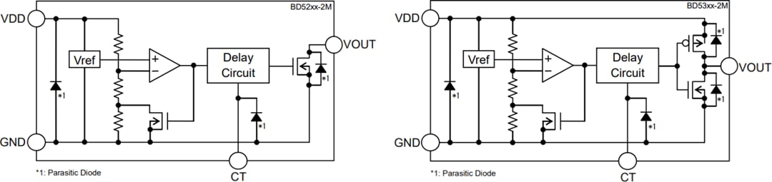 Block Diagram - ROHM Semiconductor BD52 & BD53 Automotive Voltage Detector ICs