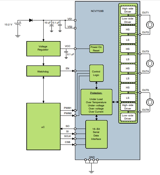 Application Circuit Diagram - onsemi NCV7723B 6-Channel Half-Bridge Driver