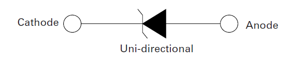 Block Diagram - Littelfuse SLD5S Unidirectional Surface Mount TVS Diodes