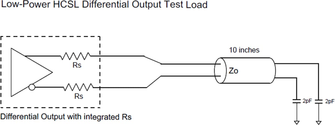 Application Circuit Diagram - Diodes Incorporated PI6CB33x Gen 4/5 Compliant Clock Buffers