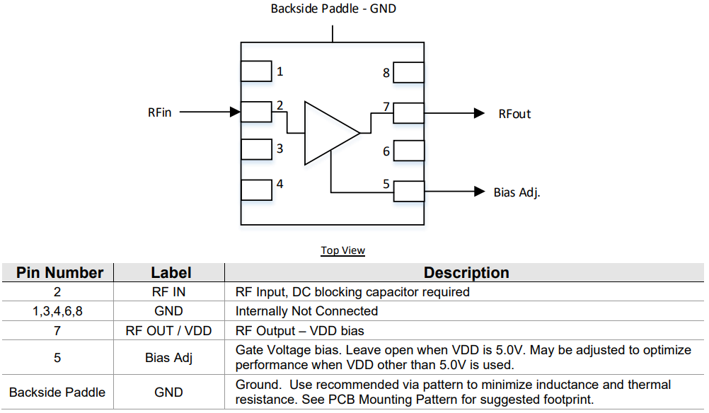 Block Diagram - Qorvo QPL7442 RF Amplifier