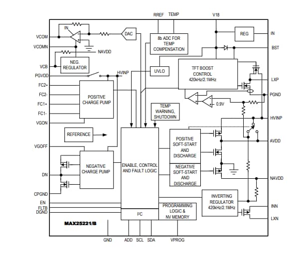 Block Diagram - Analog Devices Inc. MAX25220/1/1B Automotive 4-Ch TFT-LCD Power ICs