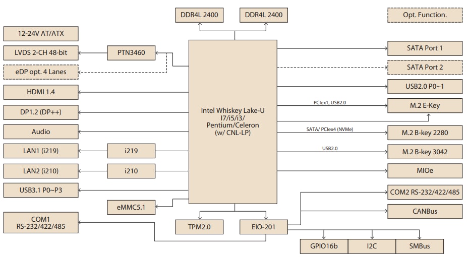 Block Diagram - Advantech MIO-5373 3.5