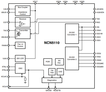 Block Diagram - onsemi KNX Transceivers