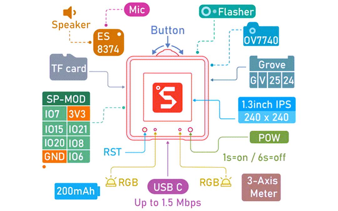 Seeed Studio Sipeed MaixCube