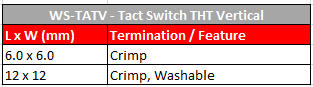Würth Elektronik Tact Switches