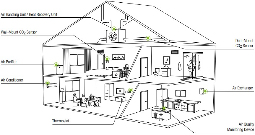 Infographic - Sensirion SCD4x Miniaturized CO2 Sensors