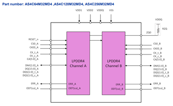 Alliance Memory 2GB/4GB/8GB/16GB/32GB LPDDR4 SDRAM