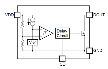 Block Diagram - Nisshinbo R3121N Voltage Detectors