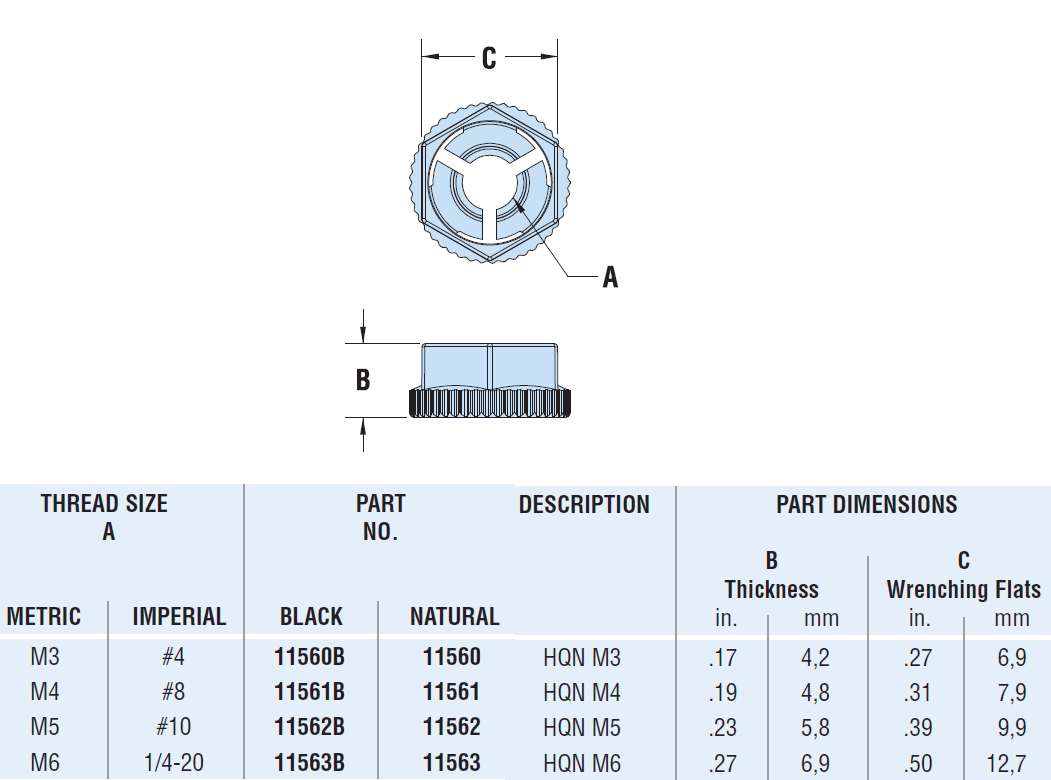 Chart - Heyco Quick Nuts