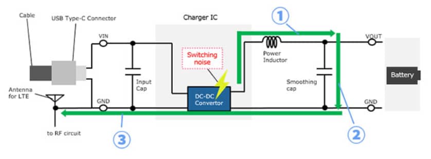 Murata Electronics Noise Suppression for Rapid Charging