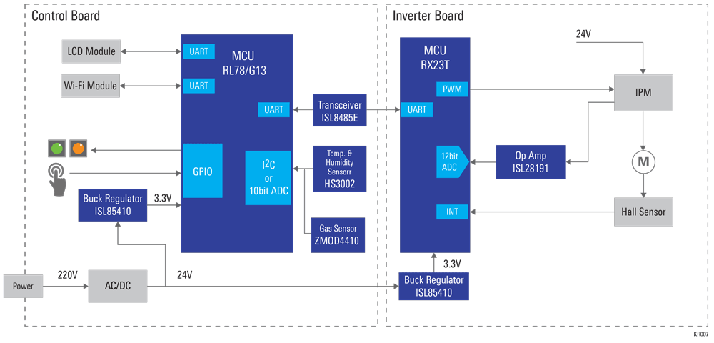 Renesas Electronics Air Duct System Solutions