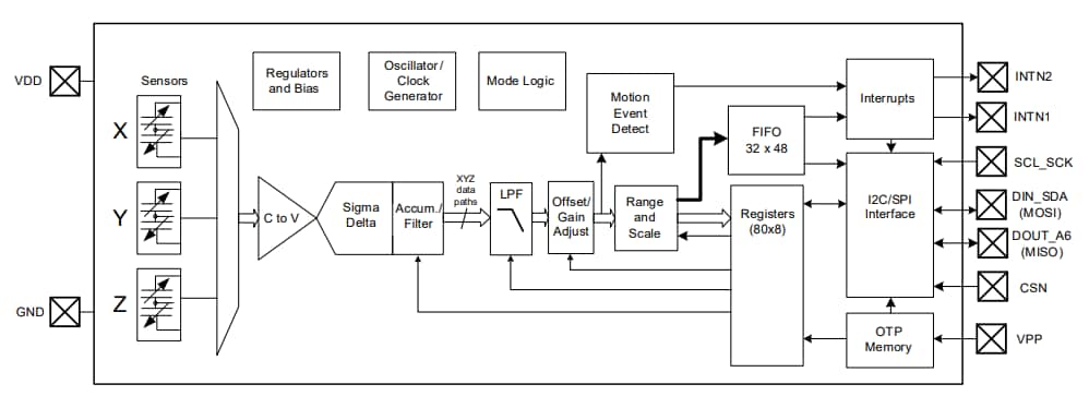 Block Diagram - MEMSIC MC3479 3-Axis Accelerometer