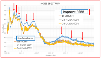 Vishay 5G Power Supply Solutions