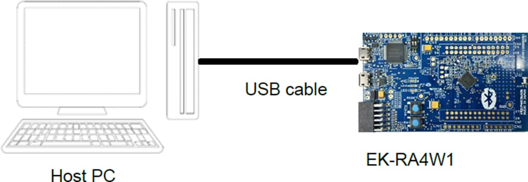 Renesas Electronics EK-RA4W1 Evaluation Kit for RA4W1 MCU
