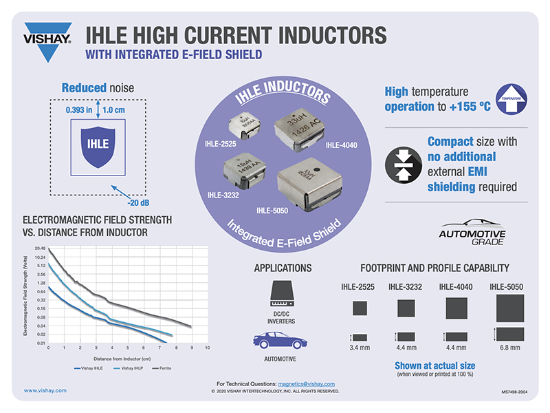 Infographic - Vishay / Dale IHLE-5050FH-5A High Current Inductors