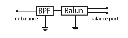 Schematic - Mini-Circuits BBF & BLFCV Ceramic Balance Filters