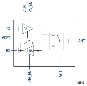 Block Diagram - Skyworks Solutions Inc. SKY85717-21 5GHz Front-End Module
