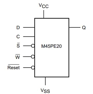 Alliance Memory M45PEx NOR Flash Memory Devices