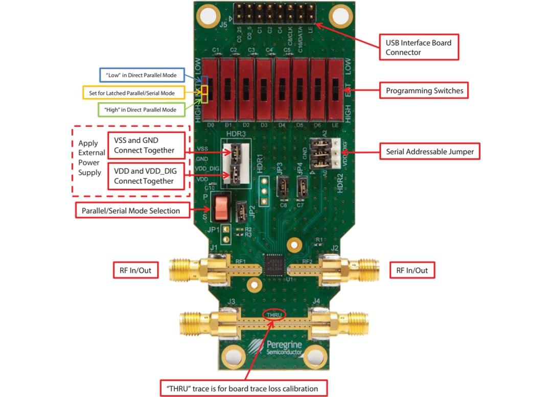 Block Diagram - pSemi RF DSA Evaluation Kits