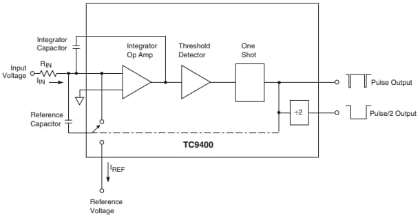 Block Diagram - Microchip Technology TC9400 Voltage-to-Frequency Converters