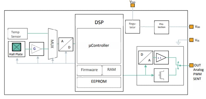 Block Diagram - Melexis MLX90293 Linear Hall Sensor ICs