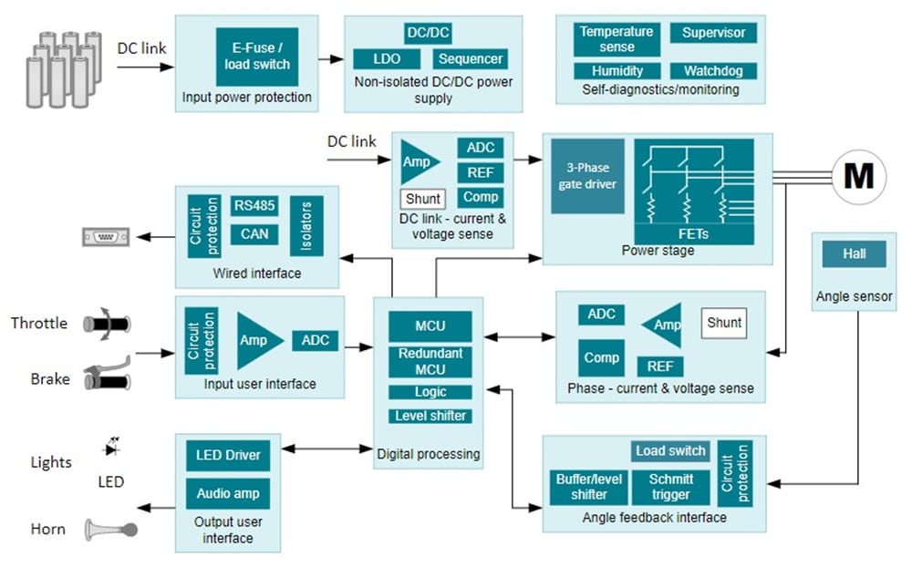 Block Diagram - Texas Instruments bq76952 High-Accuracy Battery Monitor & Protector