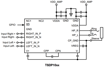 Block Diagram - Tempo Semiconductor TSDP11xx / TSDP10xx Headphone Amplifiers