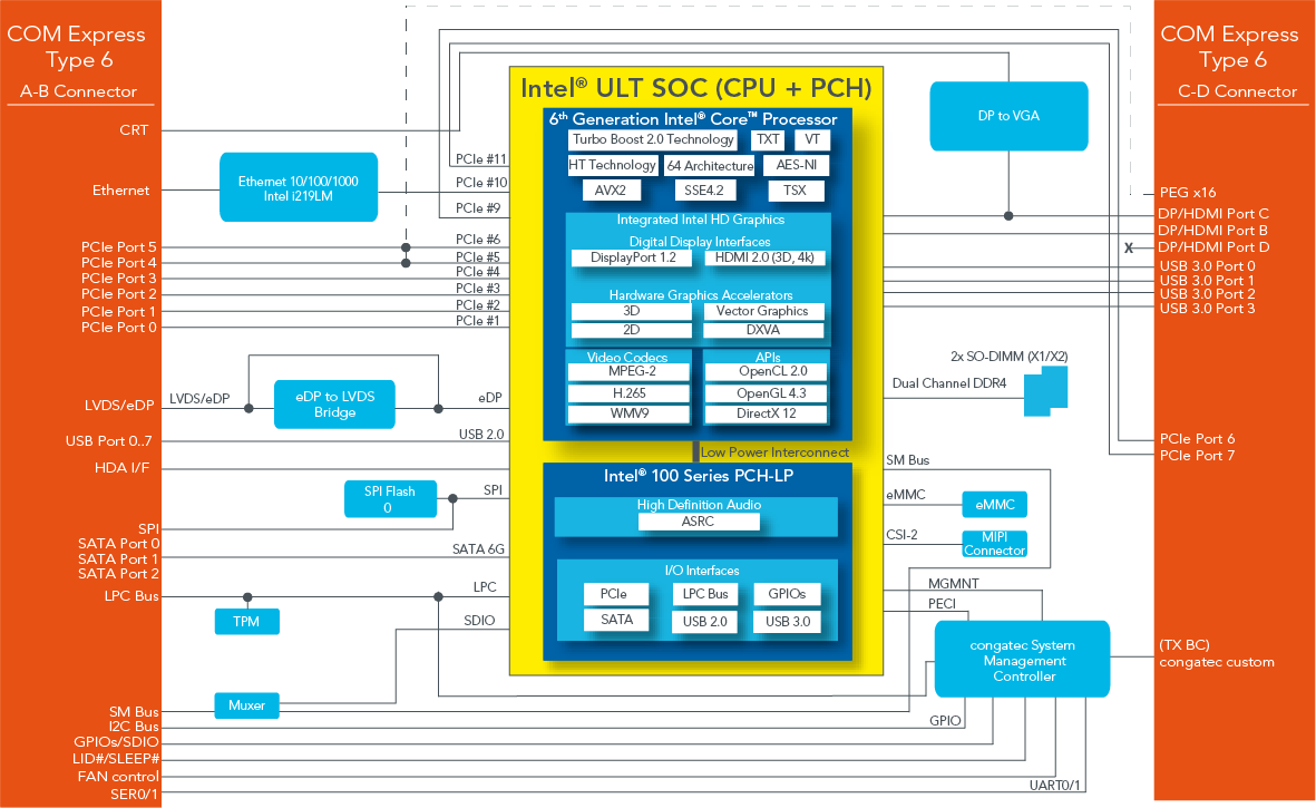 congatec conga-TC170 COM Express Module