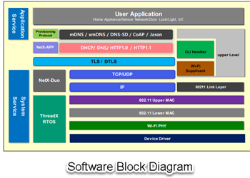 Block Diagram - Renesas / Dialog DA16200MOD-AAx Ultra-Low Power Wi-Fi® Modules