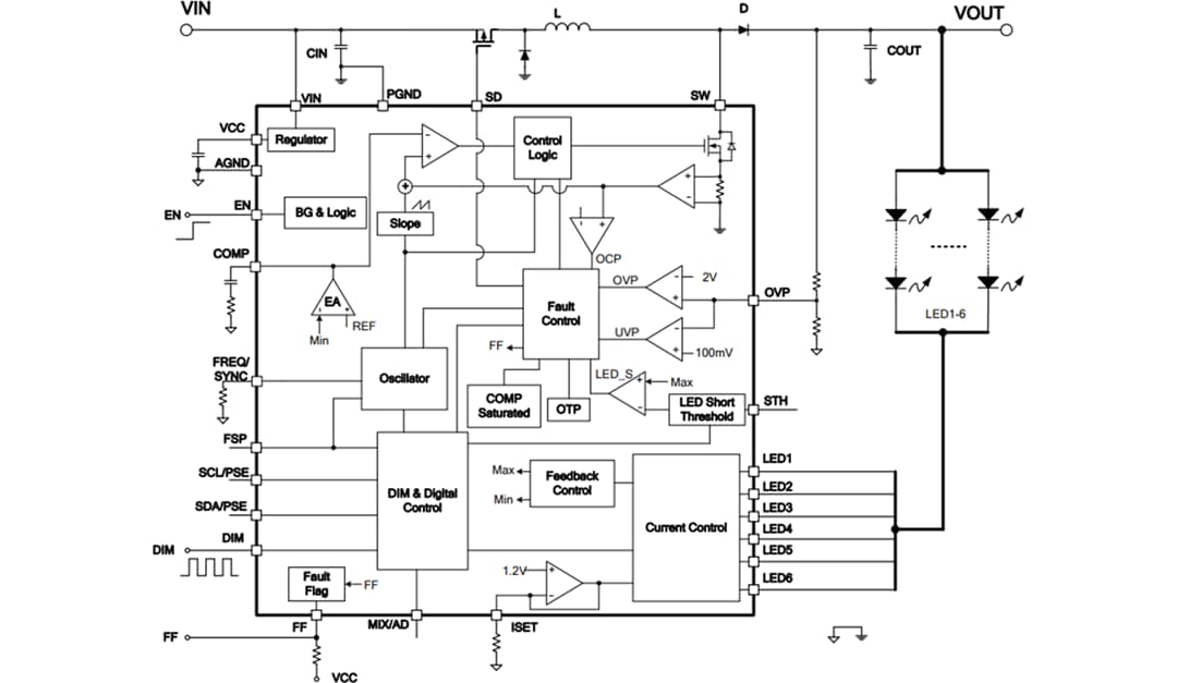Block Diagram - Monolithic Power Systems (MPS) MP3367 & MPQ3367 6-Channel Boost WLED Drivers