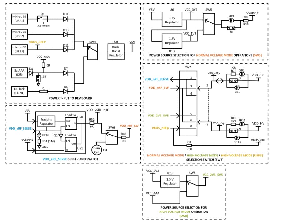 Block Diagram - Ezurio BL653 Development Kits