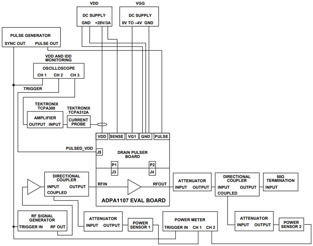 Block Diagram - Analog Devices Inc. ADPA1107-EVALZ Amplifier Evaluation Board