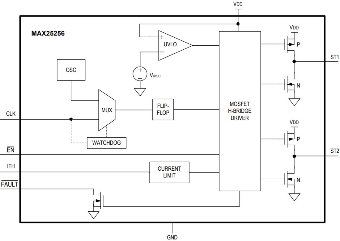 Block Diagram - Analog Devices / Maxim Integrated MAX25256 H-Bridge Transformer Driver