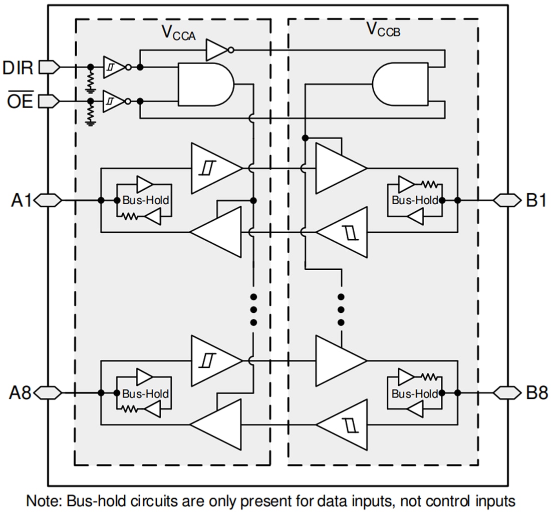 Block Diagram - Texas Instruments SN74LXCH8T245 8-Bit Bus Transceiver