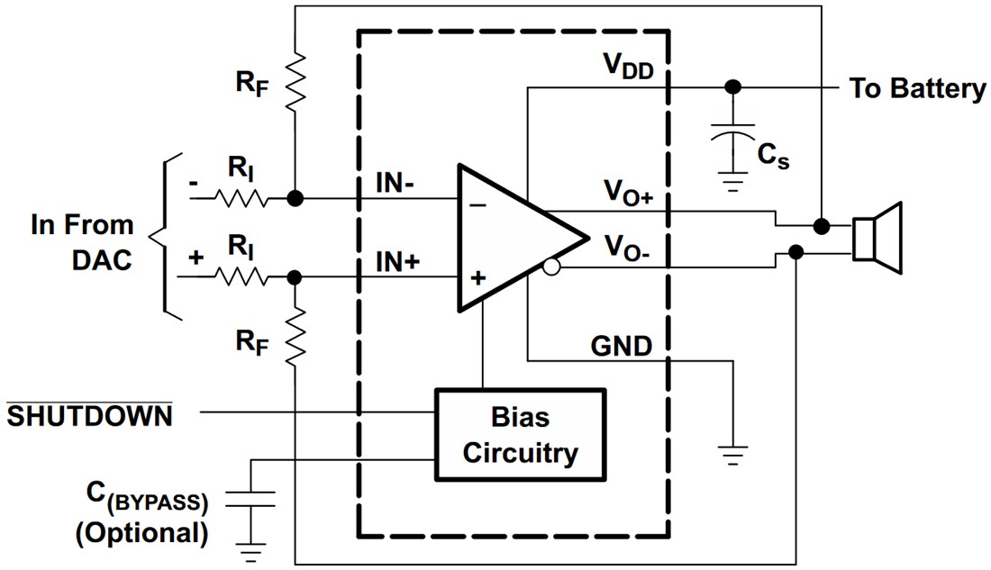 Block Diagram - Texas Instruments TPA6205A1 1.25W Mono Fully Differential Amplifier