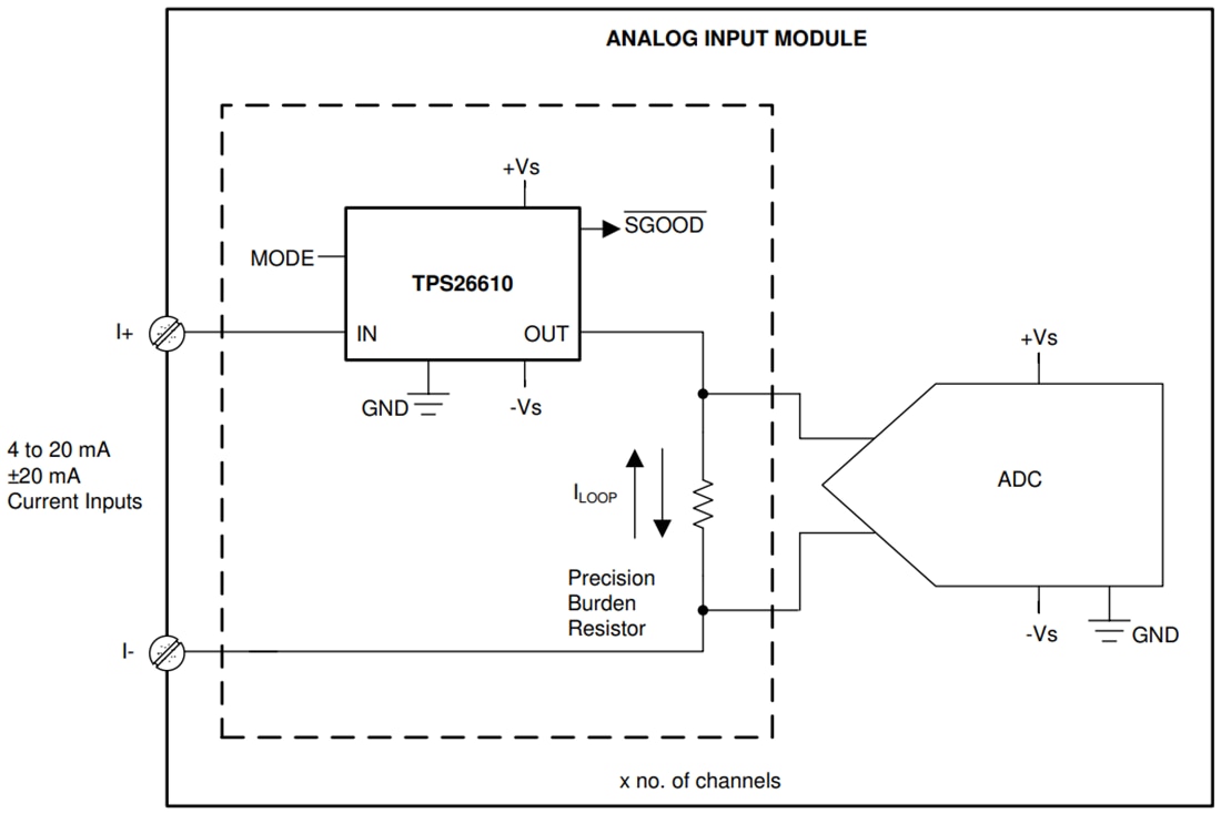 Schematic - Texas Instruments TPS2661x Current Loop Protector