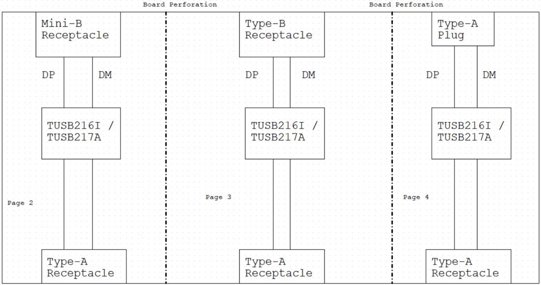 Block Diagram - Texas Instruments TUSB217AEVM-BC Evaluation Module (EVM)