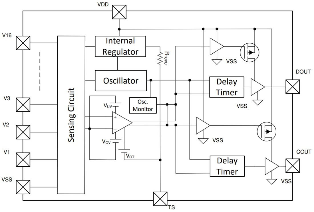 Block Diagram - Texas Instruments bq77216 Voltage & Temperature Protection IC