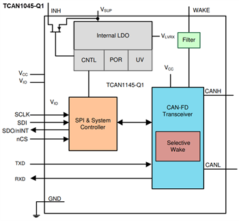 Block Diagram - Texas Instruments TCAN114x-Q1 High-Speed CAN FD Transceivers