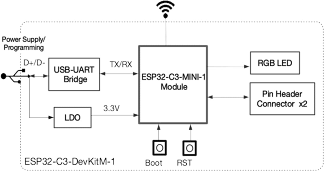 Block Diagram - Espressif Systems ESP32-C3-DevKitM-1 Development Board