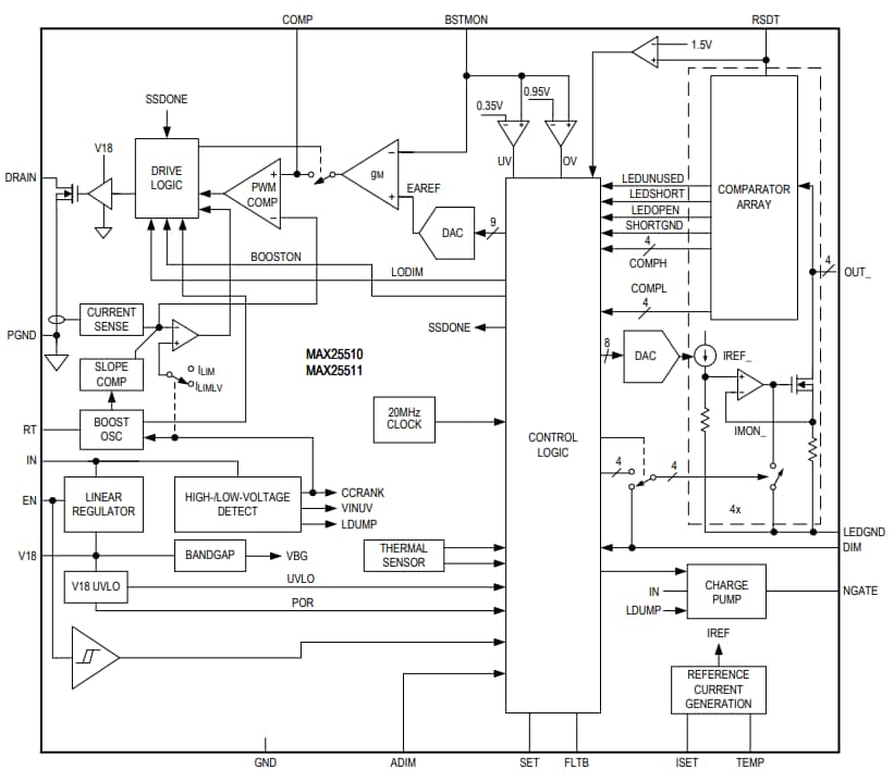 Block Diagram - Analog Devices / Maxim Integrated MAX25510 & MAX25511 Integrated Boost Converters