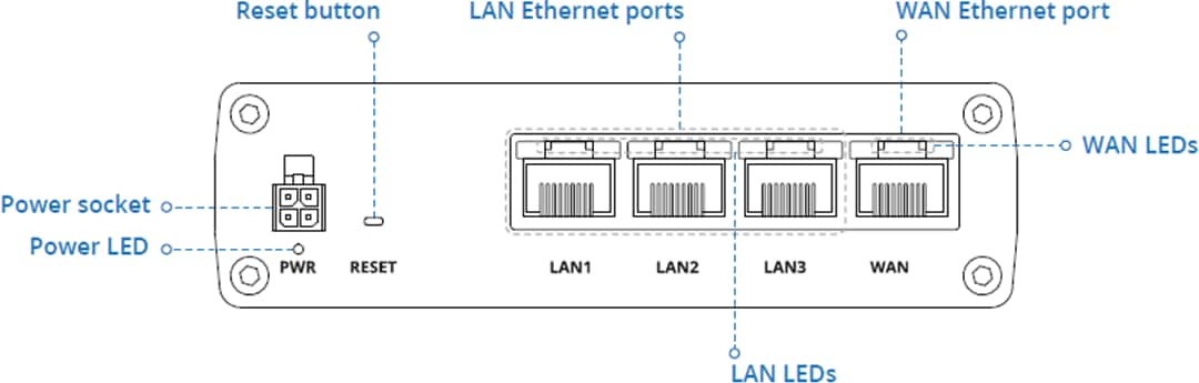 Mechanical Drawing - Teltonika RUTX10 Enterprise Router