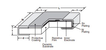 Chart - KOA Speer SG73P Anti-Surge Thick Film Chip Resistors