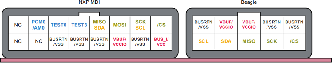 NXP Semiconductors SEN-GEN6-SKT Socket Evaluation Board