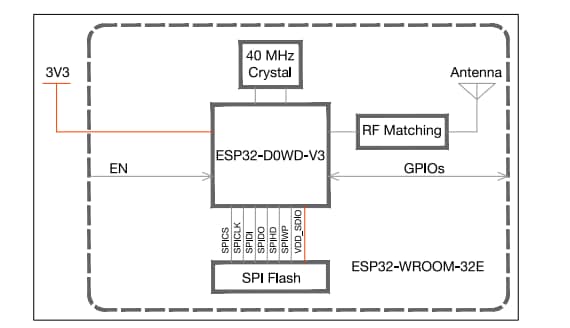 Block Diagram - SparkFun WRL-17830 ESP32 WROOM MCU Module (PCB Antenna)