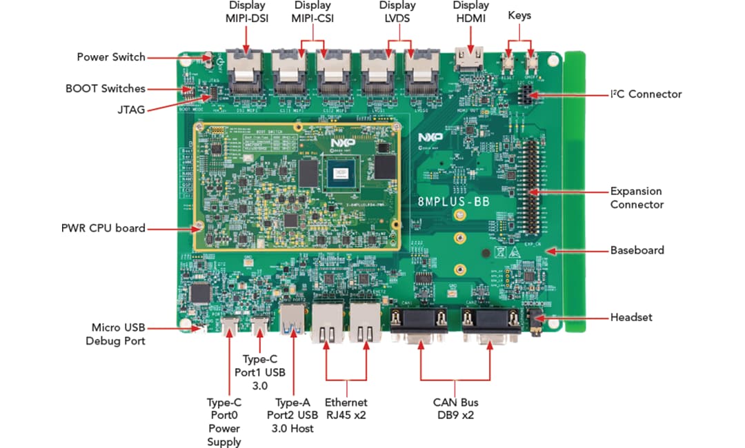 NXP Semiconductors 8MPLUSLPD4-PEVK Power Measurement Evaluation Kit