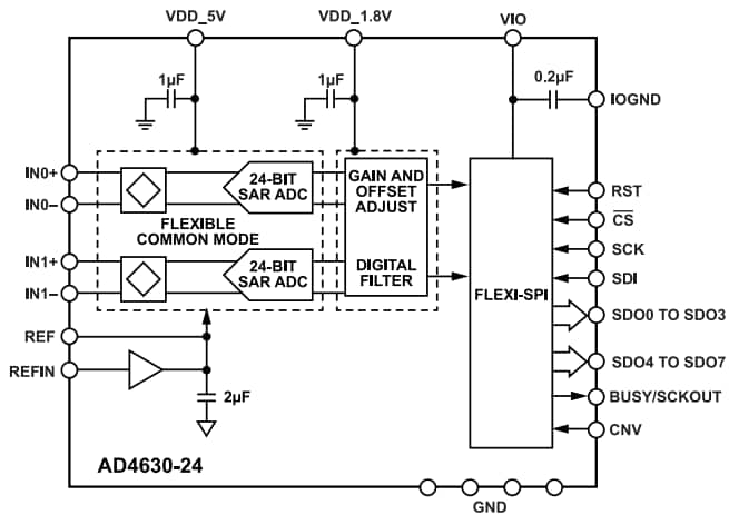 Block Diagram - Analog Devices Inc. AD4630-16/AD4632-16 Dual Channel 16-Bit SAR ADCs